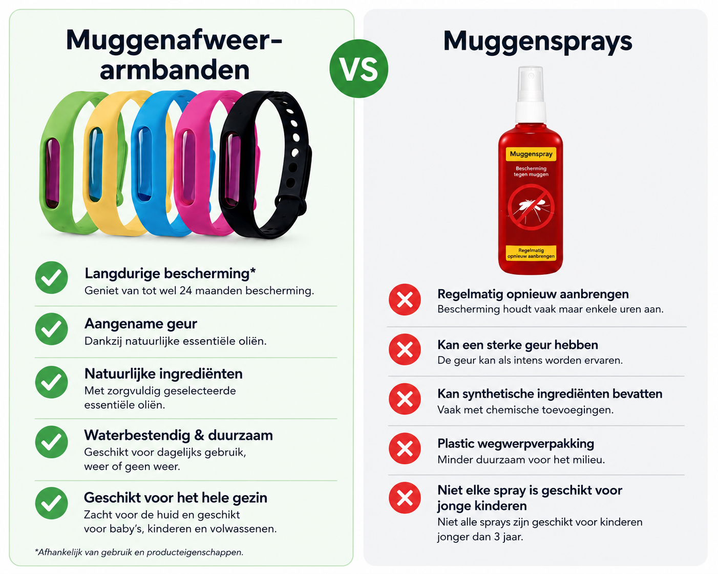 Velozia™ Muggenwerende Armband | Chemievrije Bescherming voor Binnen & Buiten
