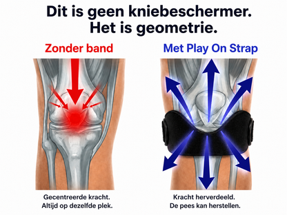 Velozia Kniebrace - Voor Pijnvrij Traplopen En Sporten