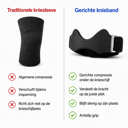 Velozia Kniebrace - Voor Pijnvrij Traplopen En Sporten