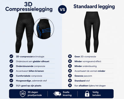 SculptFit™ 3D Compressielegging – Shaping & Comfort voor elke dag