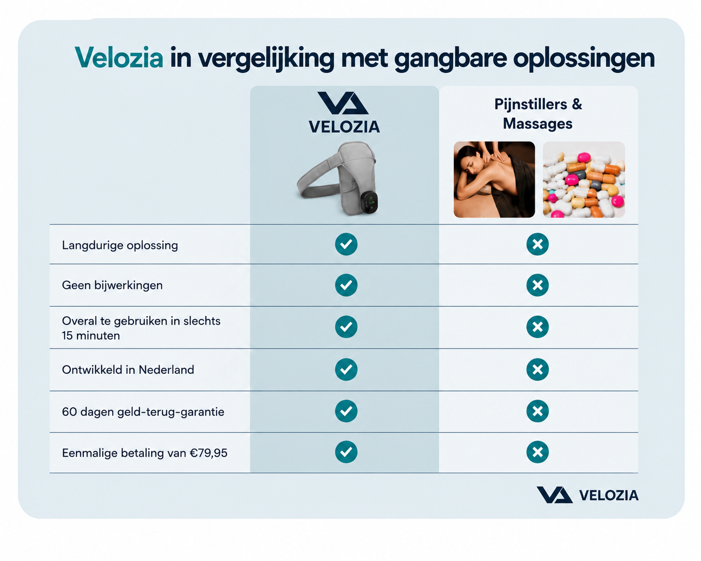 Velozia 3-in-1 Schoudermassager