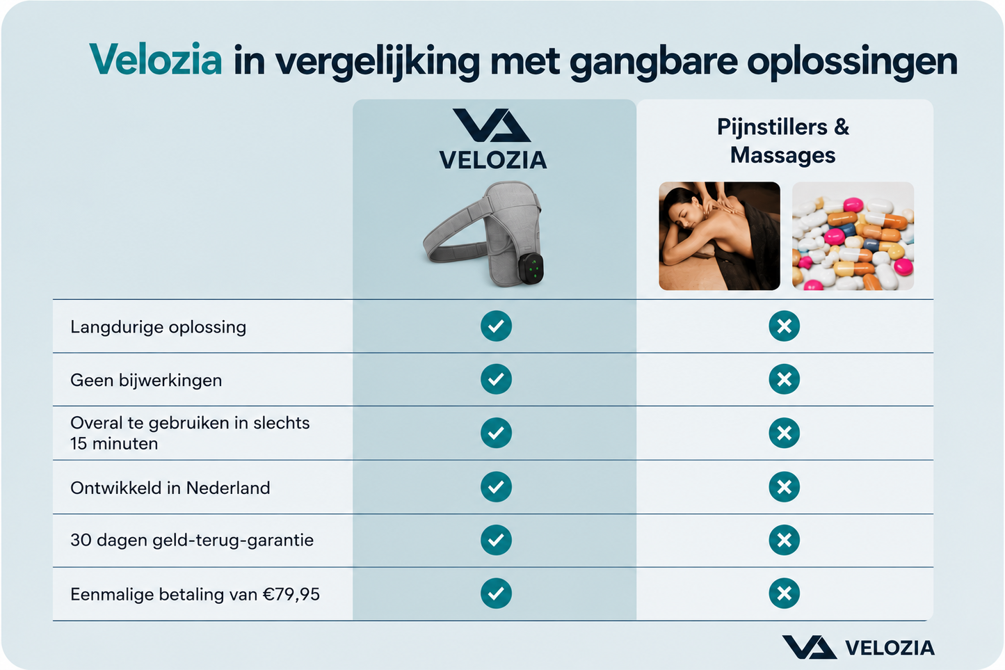 Velozia 3-in-1 Schoudermassager