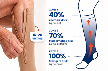 Velozia ZipSupport – Compressiekousen met Rits