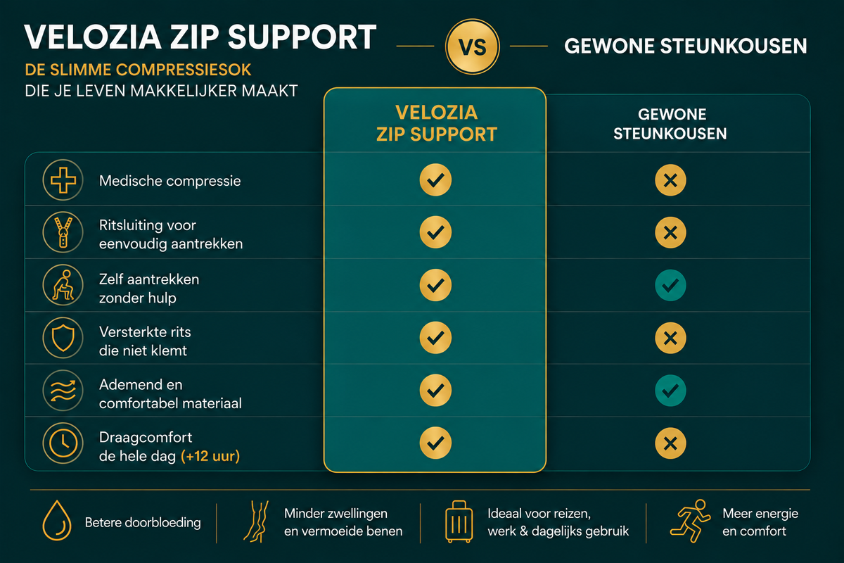 Velozia ZipSupport – Compressiekousen met Rits
