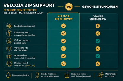 Velozia ZipSupport – Compressiekousen met Rits
