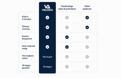 Velozia SmoothStep Pro – Elektrische Eeltverwijderaar voor Gladde en Zachte Voeten